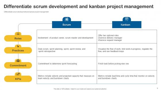 Agile Development Ppt Powerpoint Presentation Complete Deck With Slides
