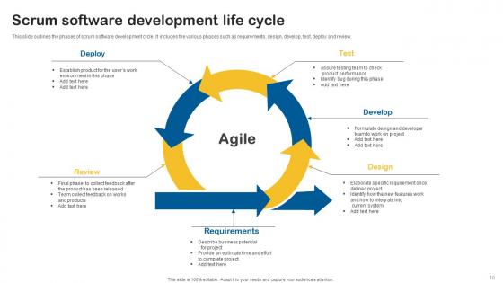 Agile Development Ppt Powerpoint Presentation Complete Deck With Slides