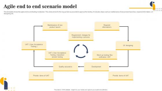 Agile End To End Scenario Model Designs Pdf Agile End To End Scenario Model Designs Pdf