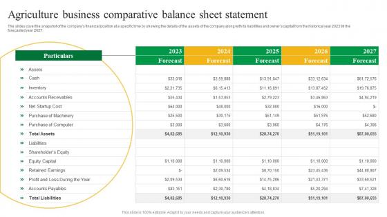 Agriculture Business Comparative Agriculture Business Plan Go To Market Strategy Slides Pdf