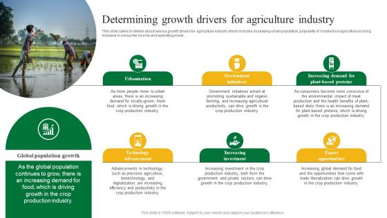 Agriculture Business Plan Go To Market Strategy Determining Growth Drivers Agriculture Rules Pdf