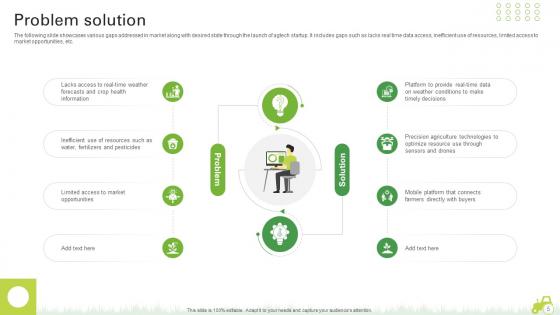 Agro Innovation Startup Go To Market Strategy Ppt Powerpoint Presentation GTM CD