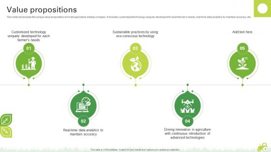 Agro Innovation Startup Go To Market Strategy Ppt Powerpoint Presentation GTM CD
