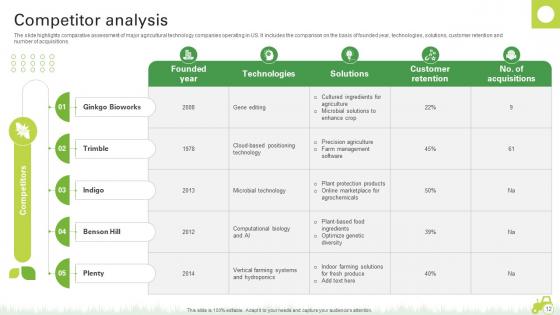 Agro Innovation Startup Go To Market Strategy Ppt Powerpoint Presentation GTM CD