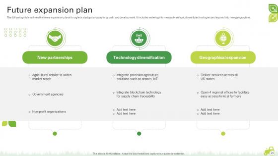 Agro Innovation Startup Go To Market Strategy Ppt Powerpoint Presentation GTM CD