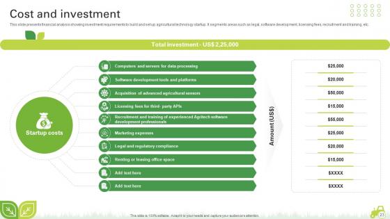 Agro Innovation Startup Go To Market Strategy Ppt Powerpoint Presentation GTM CD
