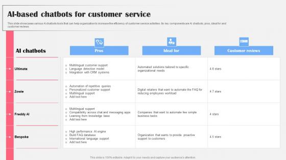 AI Based Chatbots For Customer Service AI Bot Application For Various Industries Icons Pdf AI Based Chatbots For Customer Service AI Bot Application For Various Industries Icons Pdf