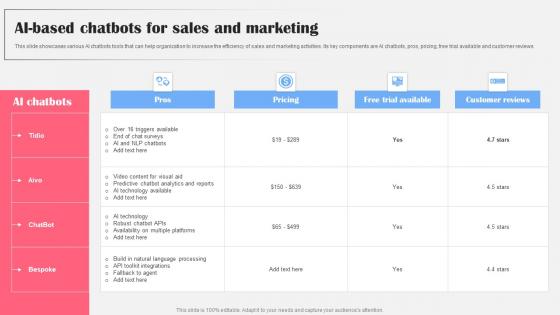 AI Based Chatbots For Sales And Marketing AI Bot Application For Various Industries Inspiration Pdf