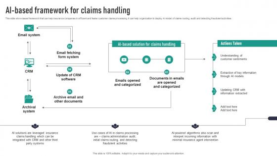 AI Based Framework For Claims Handling Download Pdf