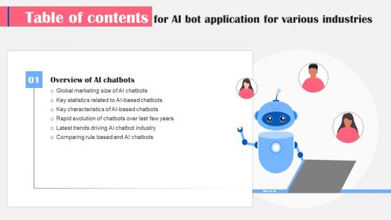 Ai Bot Application For Various Industries Table Of Contents Icons Pdf Ai Bot Application For Various Industries Table Of Contents Icons Pdf