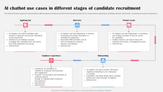 AI Chatbot Use Cases In Different Stages AI Bot Application For Various Industries Brochure Pdf