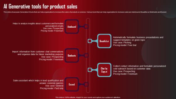AI Generative Tools For Product Sales Role Of Generative AI Tools Across Pictures Pdf
