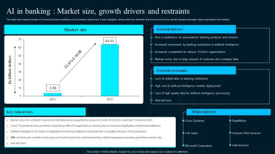Ai In Banking Market Size Growth Drivers And Artificial Intelligence Applications Icons Pdf
