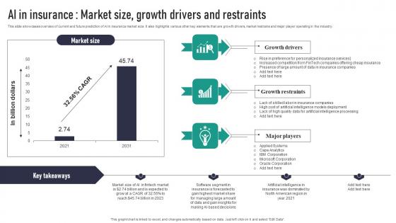 AI In Insurance Market Size Growth Drivers And Restraints Formats Pdf