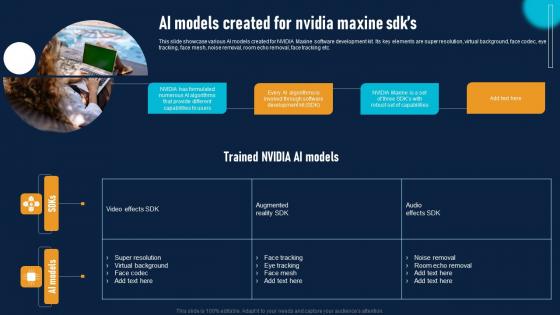 AI Models Created For NVIDIA AI To Improve Virtual Communication Experience Information Pdf
