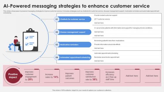 AI Powered Messaging Strategies To Enhance Accelerating Market Share And Profitability MKT SS V