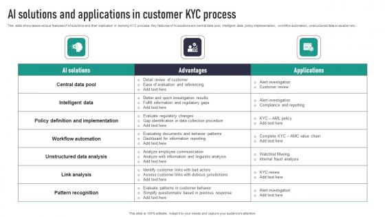 AI Solutions And Applications In Customer KYC Process Topics Pdf