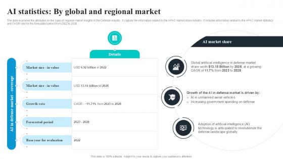 AI Statistics By Global And Regional Global Security Industry PPT Template IR SS V