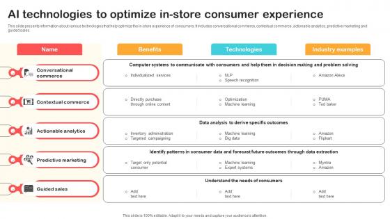Ai Technologies To Optimize In Store Consumer Experience Optimizing Retail Operations With Digital DT SS V