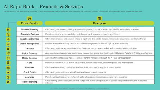 Al Rajhi Bank Products And Services Comprehensive Guide To Islamic Portrait Pdf Al Rajhi Bank Products And Services Comprehensive Guide To Islamic Portrait Pdf