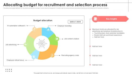 Allocating Budget For Recruitment Employee Attraction And Competency Ppt Sample