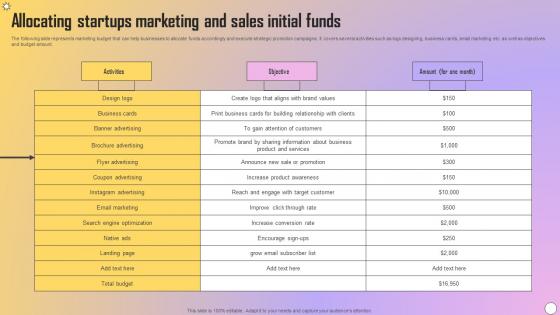 Allocating Startups Marketing And Sales Initial Funds Formats Pdf Allocating Startups Marketing And Sales Initial Funds Formats Pdf