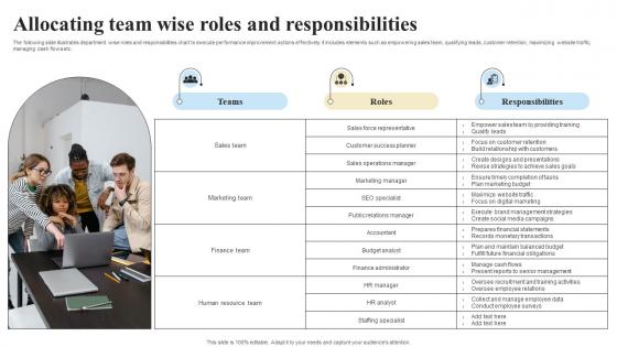 Allocating Team Wise Roles And Responsibilities Objectives And Key Result Methodology For Business