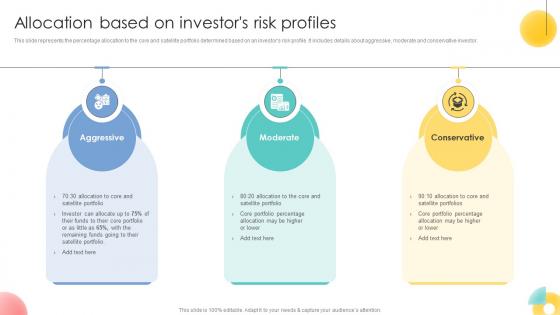 Allocation Based On Investors Risk Profiles Strategic Investment Plan For Optimizing Risk SS V Allocation Based On Investors Risk Profiles Strategic Investment Plan For Optimizing Risk SS V