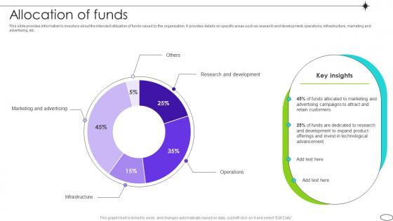 Allocation Of Funds Competitive Landscape Analysis Platform Pitch Deck