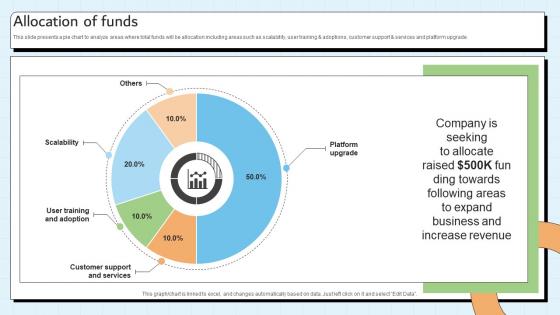 Allocation Of Funds Customer Relationship Management Platform Pitch Deck