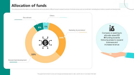 Allocation Of Funds Digital Language Learning Solution Pitch Deck Allocation Of Funds Digital Language Learning Solution Pitch Deck