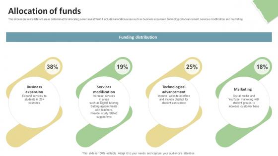 Allocation Of Funds Education Platform Investor Funding Elevator Pitch Deck Allocation Of Funds Education Platform Investor Funding Elevator Pitch Deck