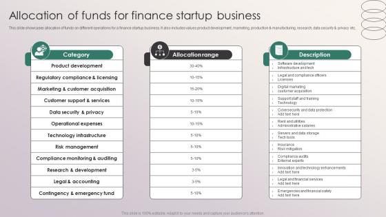 Allocation Of Funds For Finance Startup Business Penetrating Markets With Financial Strategy SS V