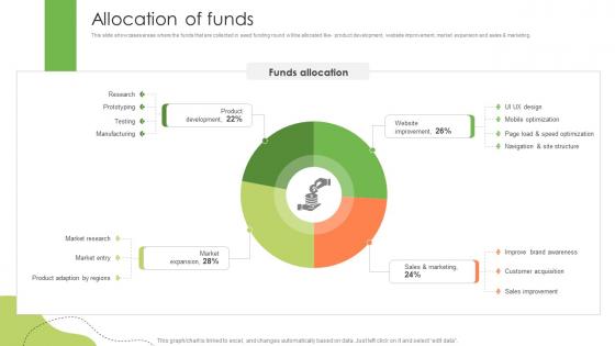 Allocation Of Funds Healthy And Nutrition Provider Company Investor Funding Elevator Pitch Deck