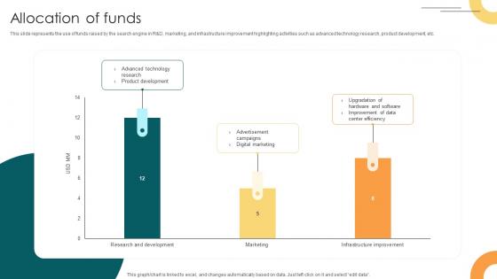 Allocation Of Funds Internet Company Investor Funding Elevator Pitch Deck Allocation Of Funds Internet Company Investor Funding Elevator Pitch Deck