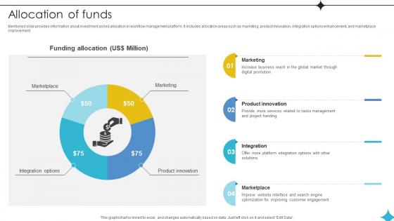Allocation Of Funds Investor Funding Elevator Pitch Deck For Business Operations Management Platform Allocation Of Funds Investor Funding Elevator Pitch Deck For Business Operations Management Platform