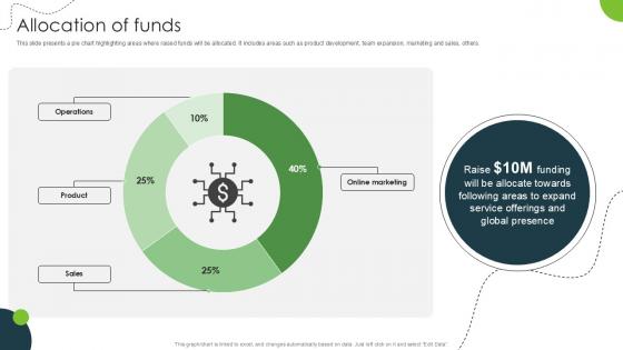 Allocation Of Funds Land And Property Marketplace Pitch Deck PPT Example Allocation Of Funds Land And Property Marketplace Pitch Deck PPT Example