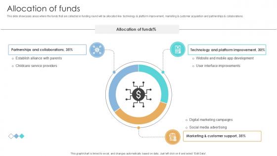 Allocation Of Funds Online Marketplace Investor Funding Elevator Pitch Deck Ppt Sample Allocation Of Funds Online Marketplace Investor Funding Elevator Pitch Deck Ppt Sample