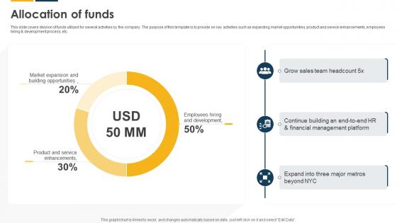 Allocation Of Funds Payroll Solutions Provider Investor Funding Elevator Pitch Deck Allocation Of Funds Payroll Solutions Provider Investor Funding Elevator Pitch Deck