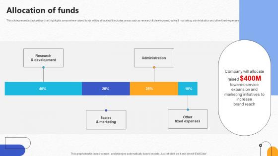 Allocation Of Funds Pharmaceutical R And D Company Pitch Deck