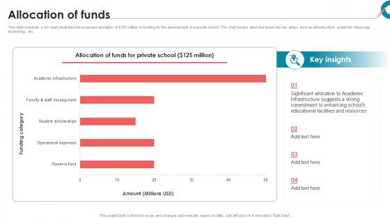 Allocation Of Funds Private School Investor Funding Elevator Pitch Deck PPT Slides Allocation Of Funds Private School Investor Funding Elevator Pitch Deck PPT Slides