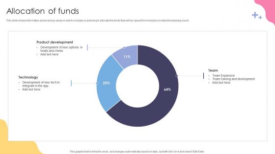 Allocation Of Funds Social Media Application Development Company Fundraising Pitch Deck