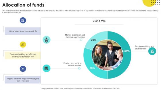 Allocation Of Funds Task Automation Company Investor Funding Elevator Pitch Deck Allocation Of Funds Task Automation Company Investor Funding Elevator Pitch Deck