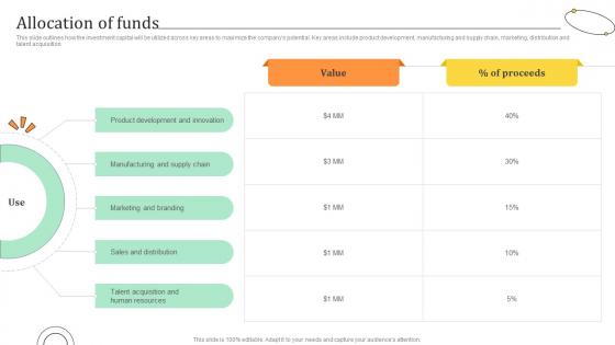 Allocation Of Funds Travel Bag Funding Pitch Deck Allocation Of Funds Travel Bag Funding Pitch Deck