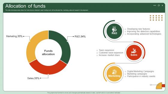 Allocation Of Funds UI UX Enhancement Solution Investor Funding Elevator Pitch Deck Allocation Of Funds UI UX Enhancement Solution Investor Funding Elevator Pitch Deck
