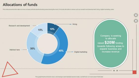 Allocations Of Funds Work Management Tool Pitch Deck