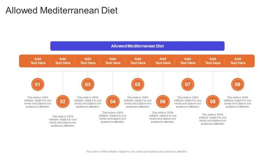 Allowed Mediterranean Diet In Powerpoint And Google Slides Cpb