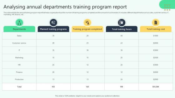 Analysing Annual Departments Training Program Report Analysing Hr Data For Effective Decision Making