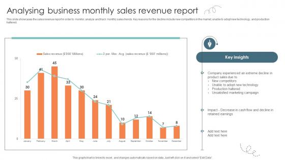 Analysing Business Monthly Sales Revenue Report Strategic Approaches To Corporate Financial
