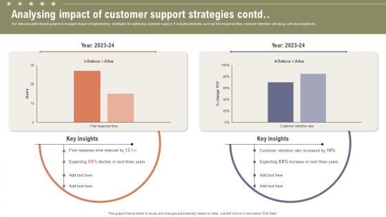 Analysing Impact Of Customer Support Boosting Customer Retention Rate With Live Chat